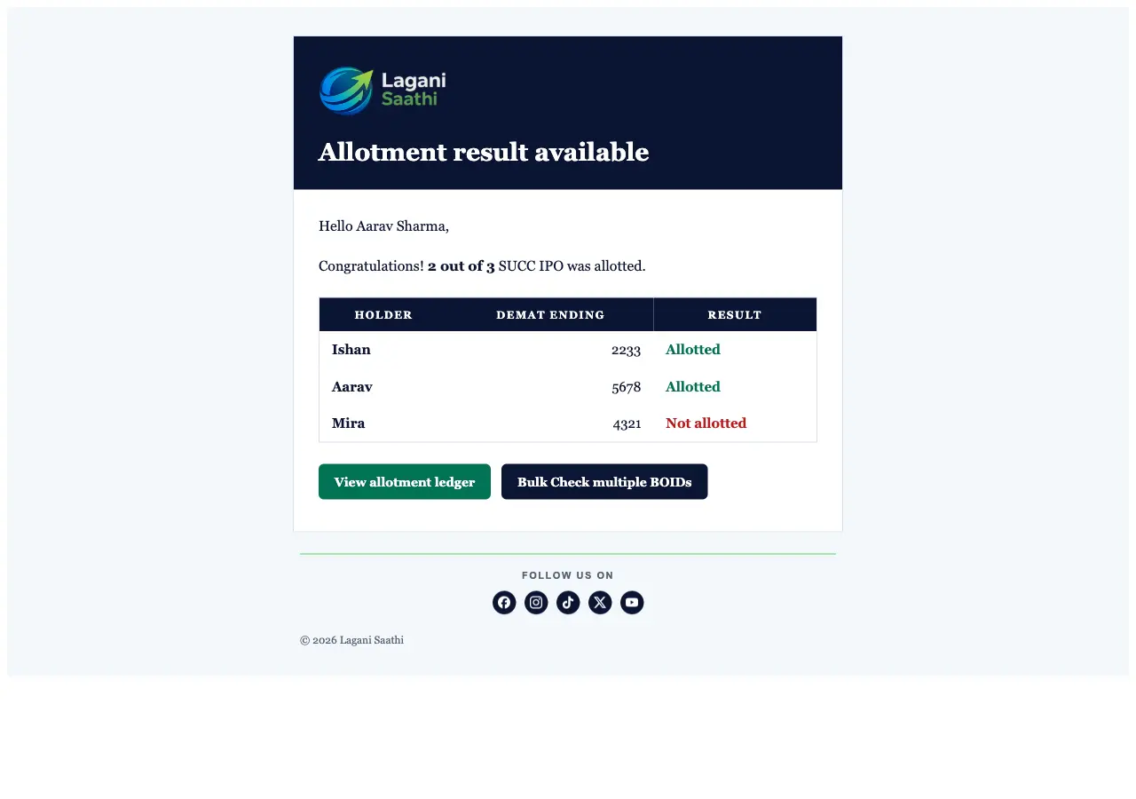Allotment result email listing Allotted and Not allotted holders