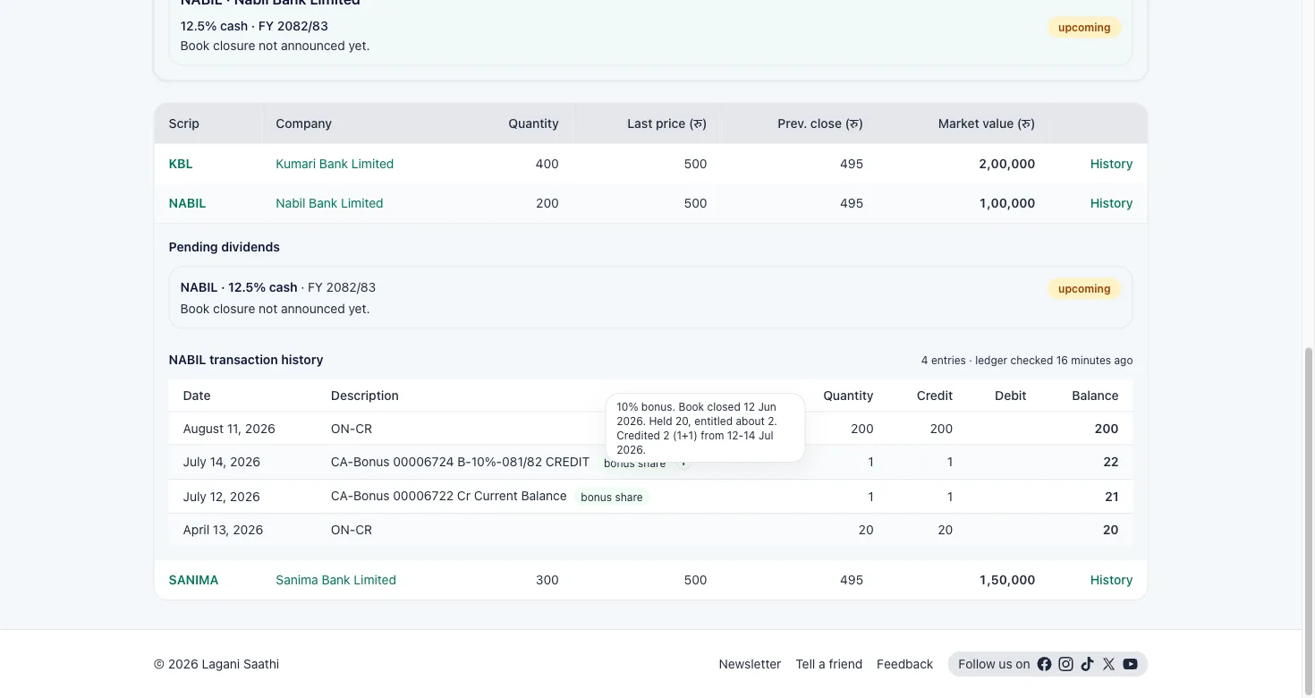 Portfolio scrip history with bonus credit tooltip showing Credited 2 (1+1)
